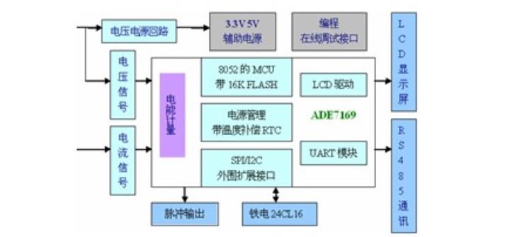 卡表在高等學(xué)校校園建筑節(jié)能檢測系統(tǒng)運(yùn)行管理技術(shù)中的運(yùn)用