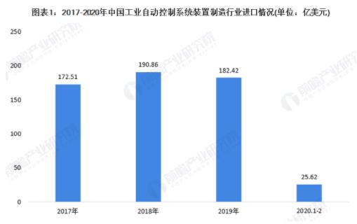 工業(yè)自動(dòng)控制系統(tǒng)裝置制造行業(yè)發(fā)展迅速，未來(lái)應(yīng)向技術(shù)優(yōu)勢(shì)轉(zhuǎn)變