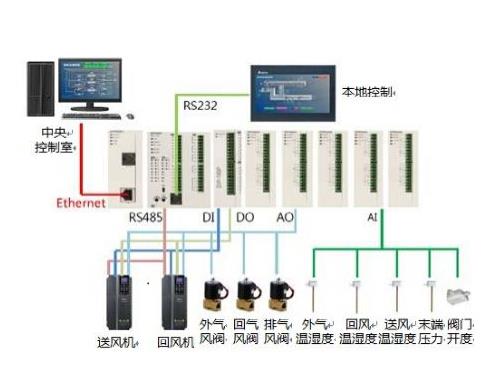 臺達自動控制軟件 plc工控軟件